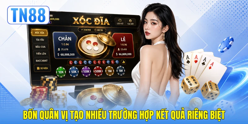 Bốn quân vị tạo nhiều trường hợp kết quả riêng biệt